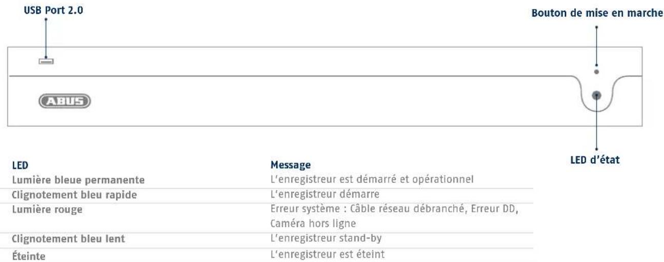 ABUS NVR10020 - RACCORDEMENTS &amp; LED D'ETAT - 1