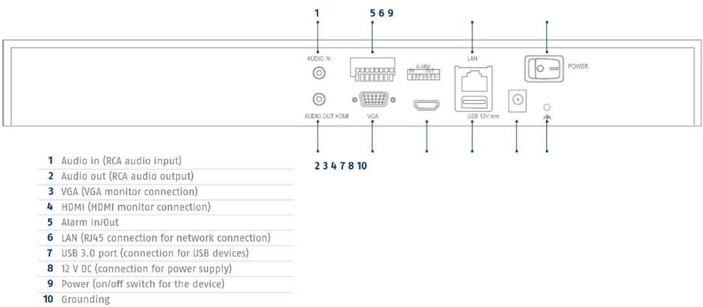 ABUS NVR10020 - CONNECTIONS AND STATUS LED - 3