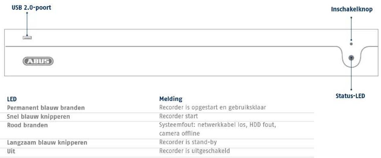 ABUS NVR10020 - AANSLUITINGEN EN STATUS-LED - 1