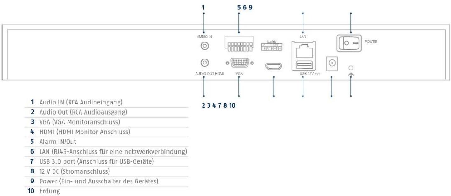 ABUS NVR10020 - Nederlands - 1