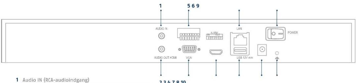 ABUS NVR10020 - KVIKGUIDE TIL NETVAERKS-VIDEOOPTAGER - 2