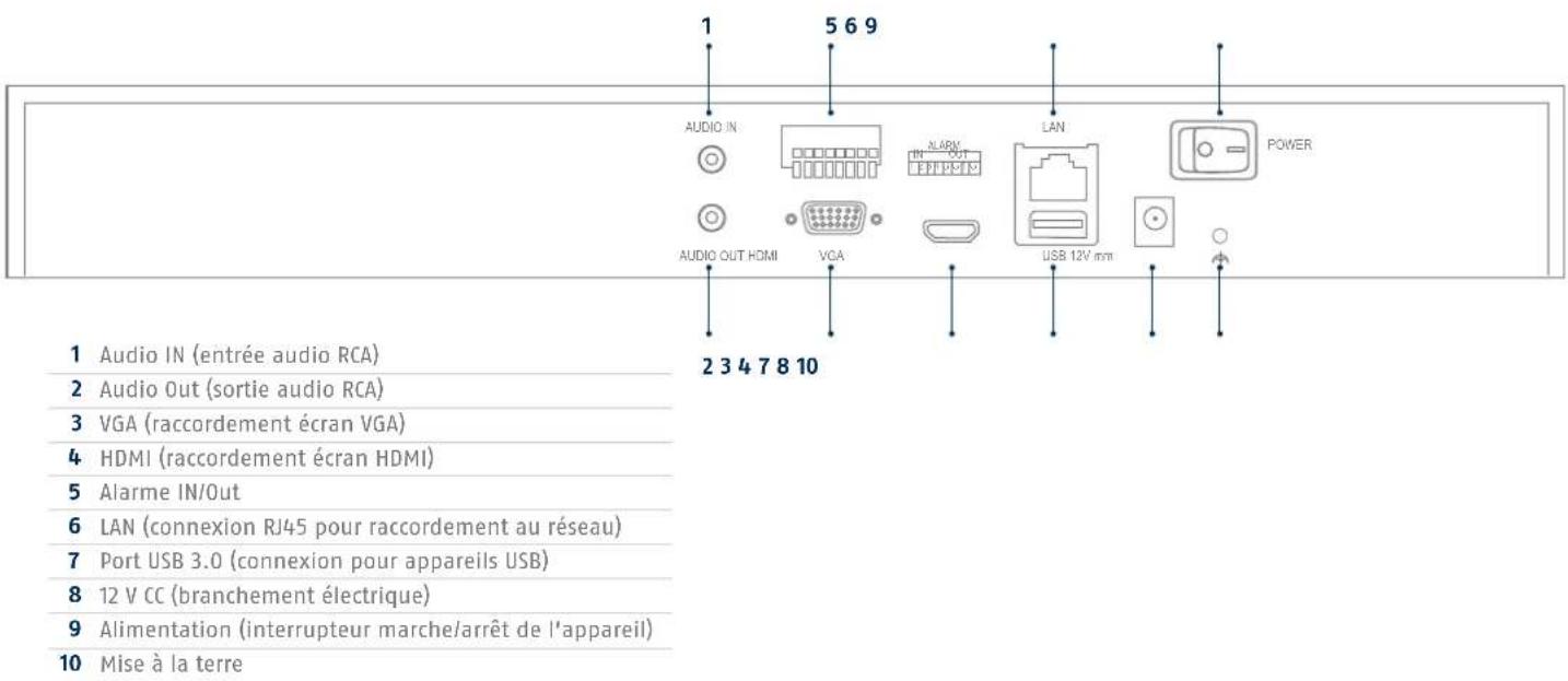 ABUS NVR10020 - GUIDE RAPIDE POUR ENREGI-STREUR NUMÉRIQUE RÉSEAU - 1