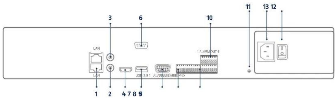 ABUS NVR10030 - AANSLUITINGEN EN STATUS- LED - 3