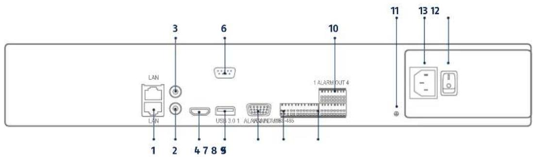 ABUS NVR10030 - CONNECTIONS AND STATUS LED - 3