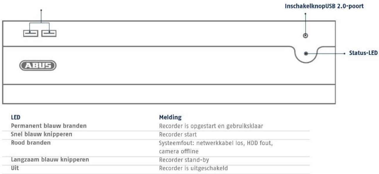 ABUS NVR10040 - AANSLUITINGEN EN STATUS-LED - 1