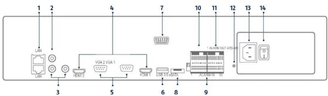 ABUS NVR10040 - CONNECTIONS AND STATUS LED - 3