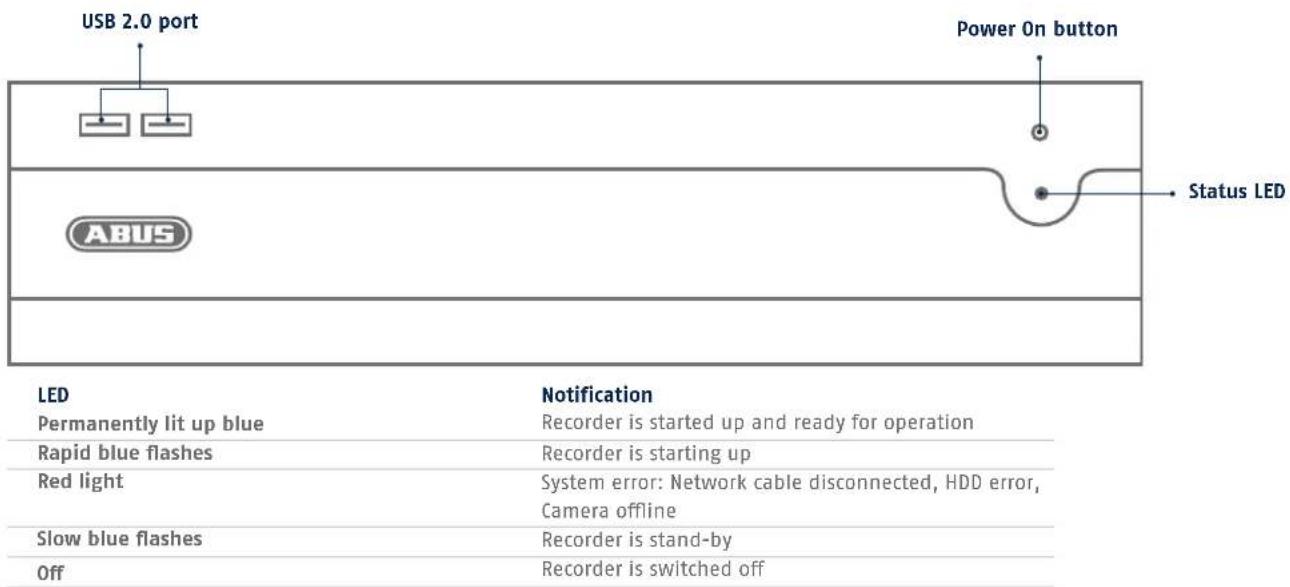 ABUS NVR10040 - CONNECTIONS AND STATUS LED - 2