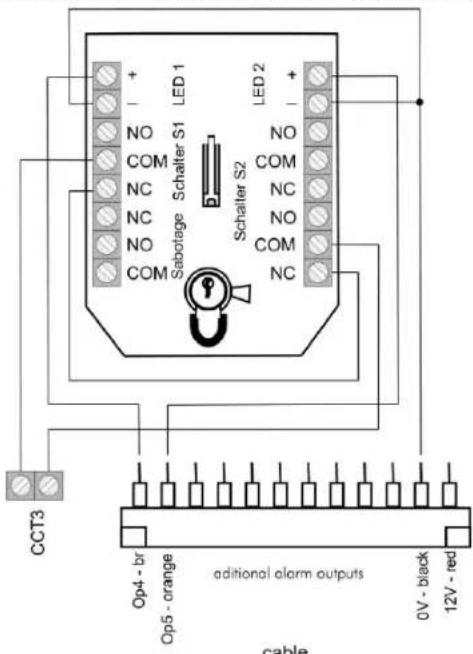 ABUS IPCB62500 - Specimen Installation - 3