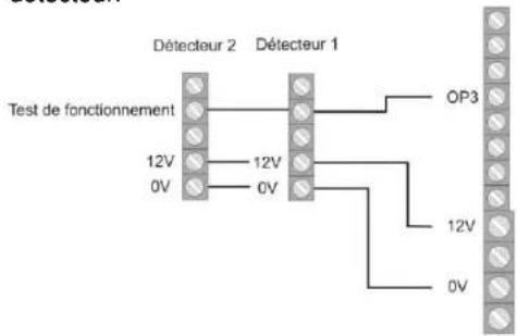 ABUS IPCB62500 - Essai de fonctionnement - 1