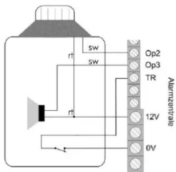 ABUS IPCB62500 - Beispielinstallation - 5