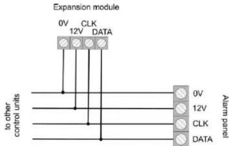 ABUS IPCB62500 - Specimen Installation - 2