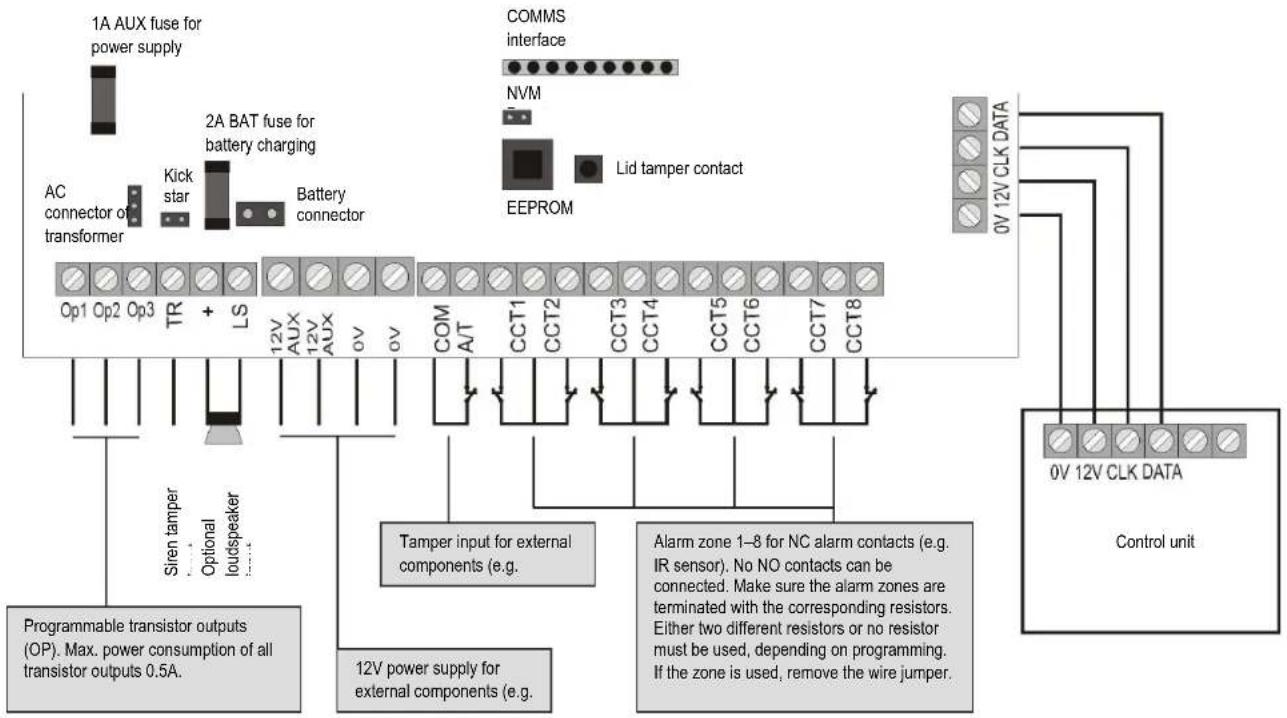 ABUS IPCB62500 - Control units - 3