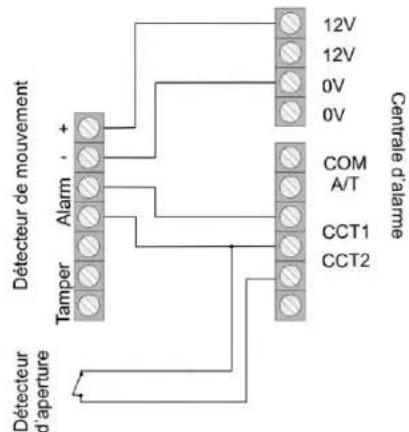 ABUS IPCB62500 - Exemple d'installation - 1