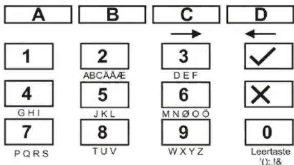 ABUS IPCB62500 - à 008 Configuration de zone - 1