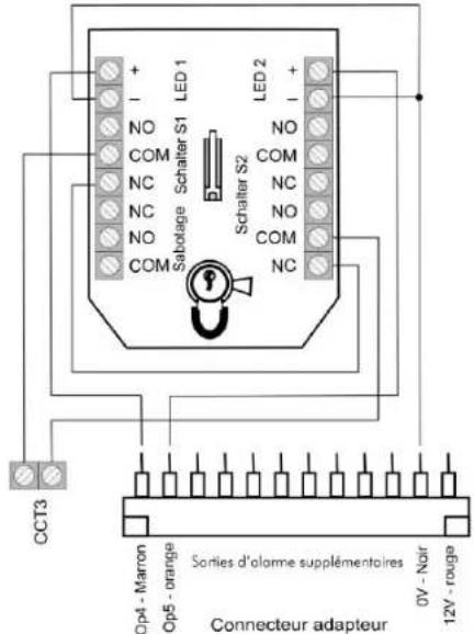 ABUS IPCB62500 - Exemple d'installation - 3