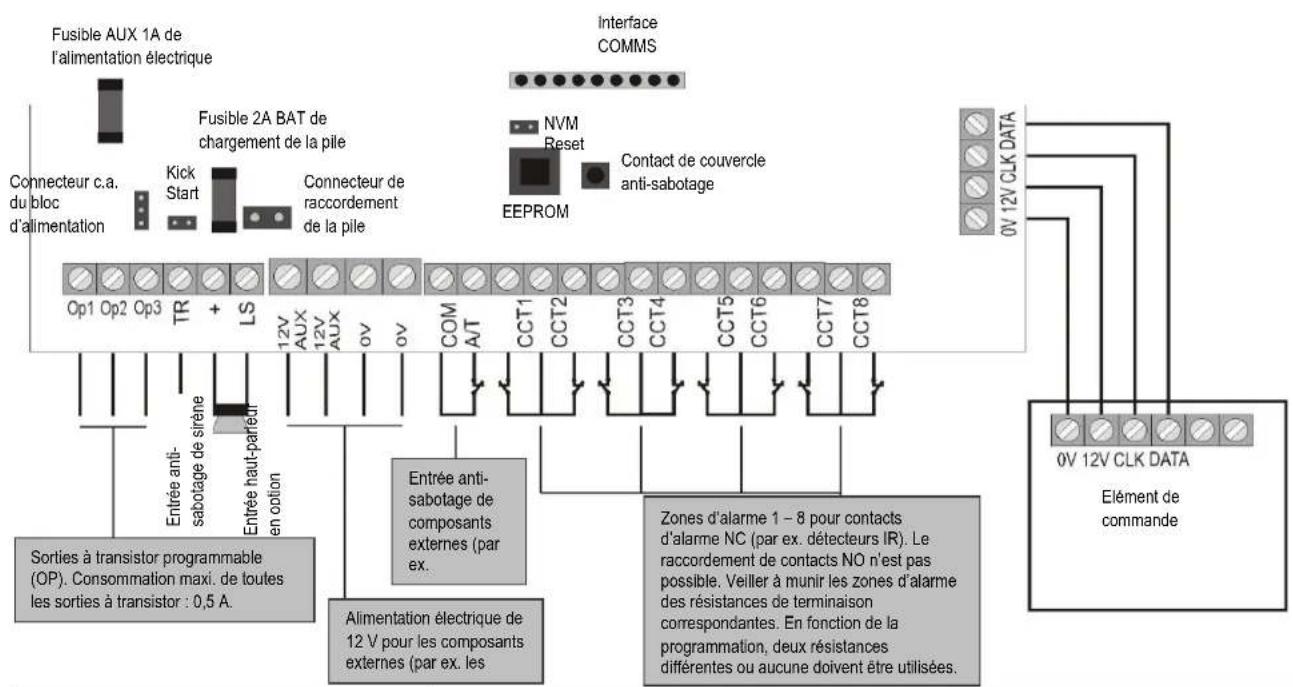ABUS IPCB62500 - Elementes de commande - 4