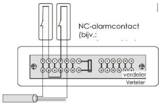 ABUS IPCB62500 - Opmerkingen over het veiligheidssystem - 2