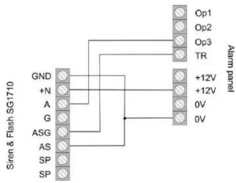 ABUS IPCB62500 - A:Zone 02 TERXON M - 2