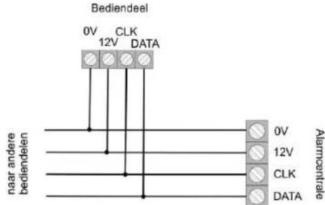 ABUS IPCB62500 - Voorbeeldinstallatie - 2