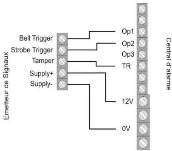 ABUS IPCB62500 - Raccordement d'un émetteur autoalimenté - 1