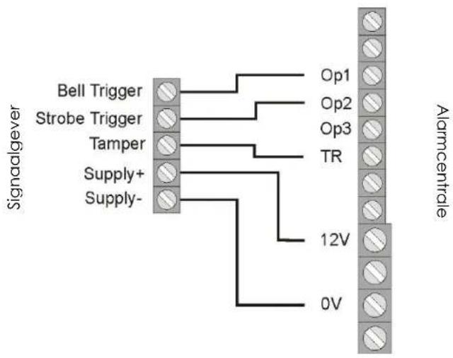 ABUS IPCB62500 - Aansluiting van een signalgever met eigensroomvoorziening - 1