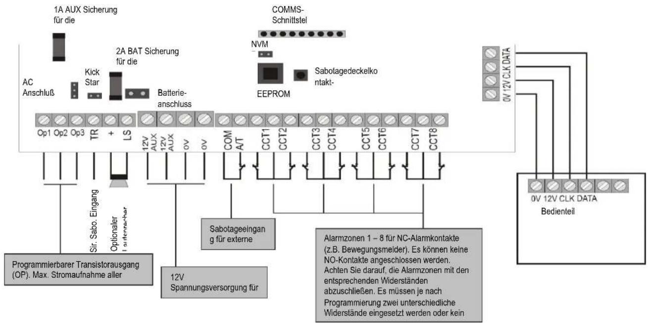 ABUS IPCB62500 - Bedienteile - 3