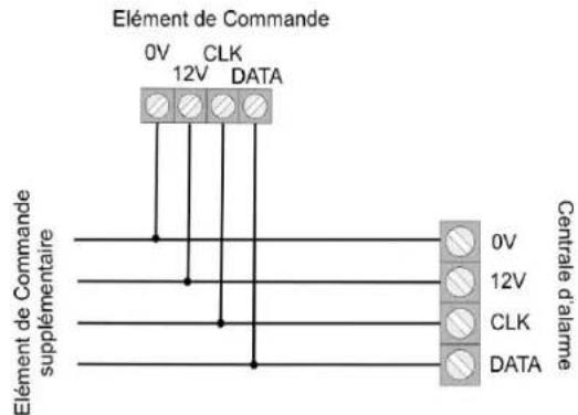ABUS IPCB62500 - Exemple d'installation - 2