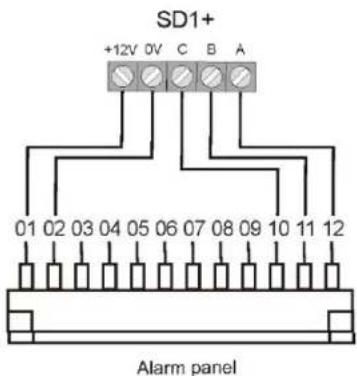 ABUS IPCB62500 - Dialler - 1