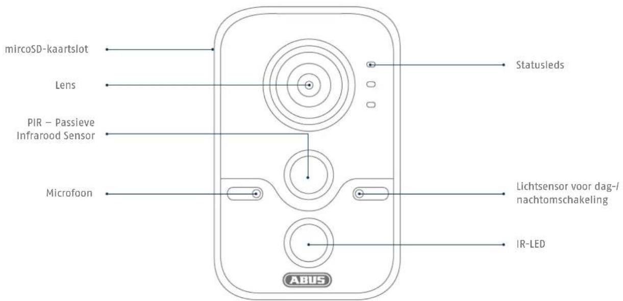 ABUS TVIP11561 - Overzicht - 1