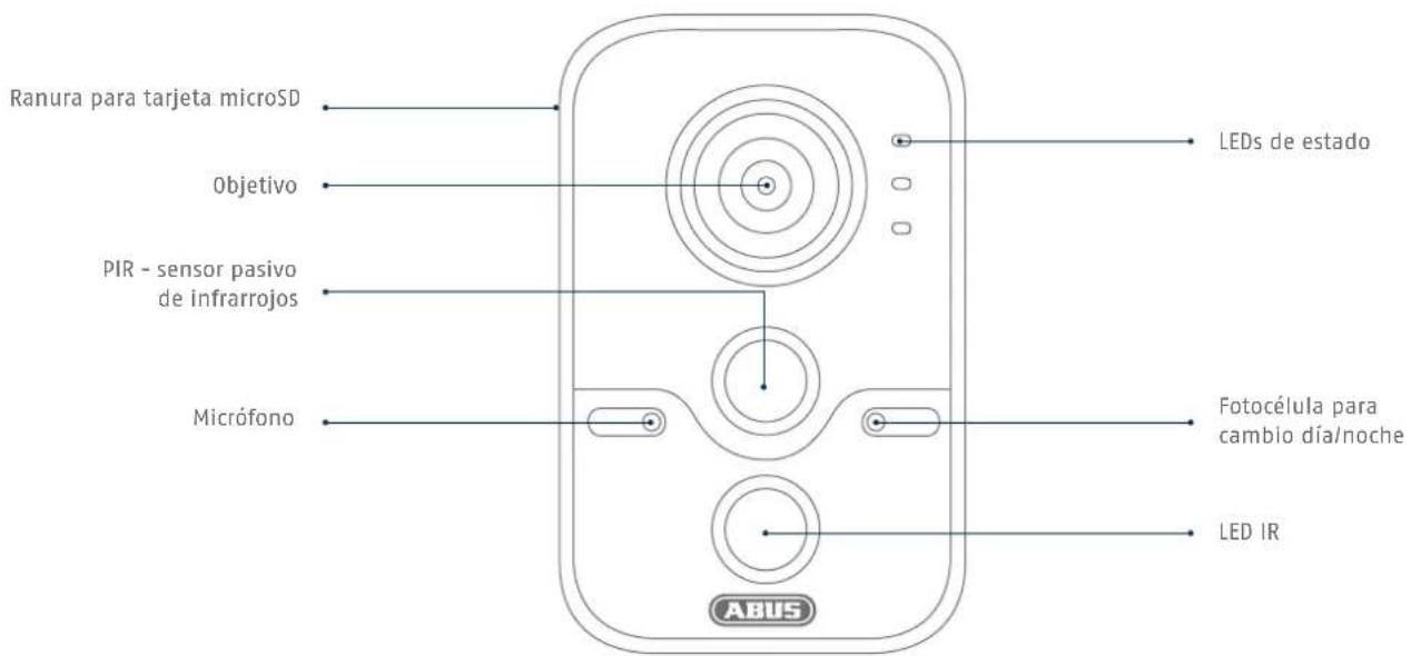 ABUS TVIP11561 - Resumen - 1