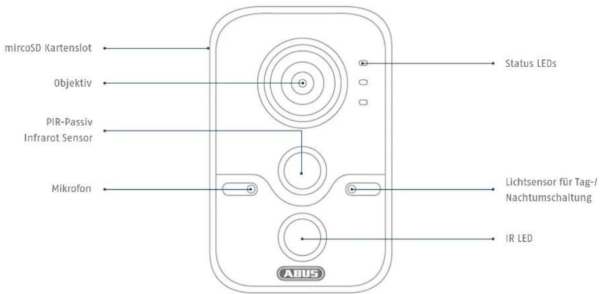 ABUS TVIP11561 - Übersicht - 1