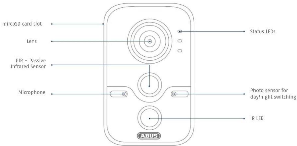 ABUS TVIP11561 - Overview - 1