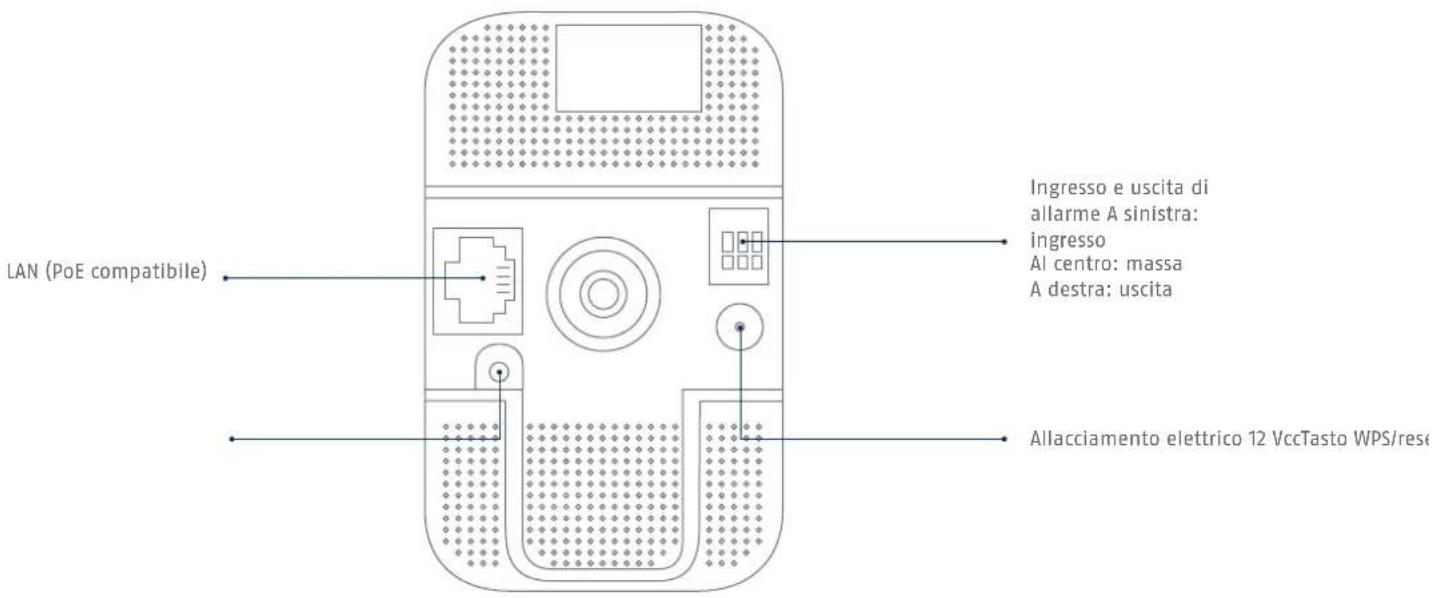 ABUS TVIP11561 - Panoramica - 2