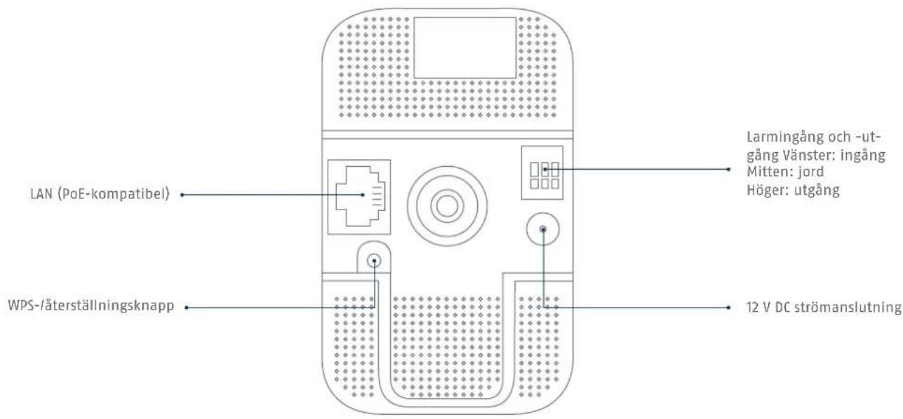ABUS TVIP11561 - Översikt - 2
