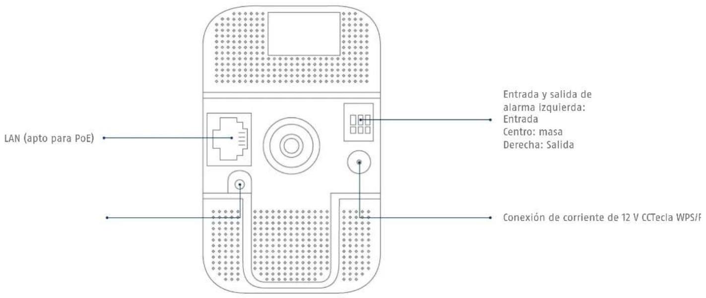 ABUS TVIP11561 - Advertencias - 2