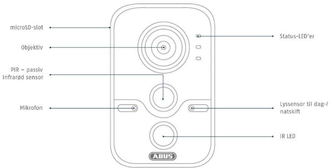 ABUS TVIP11561 - Oversigt - 1