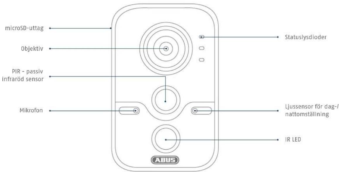 ABUS TVIP11561 - Översikt - 1