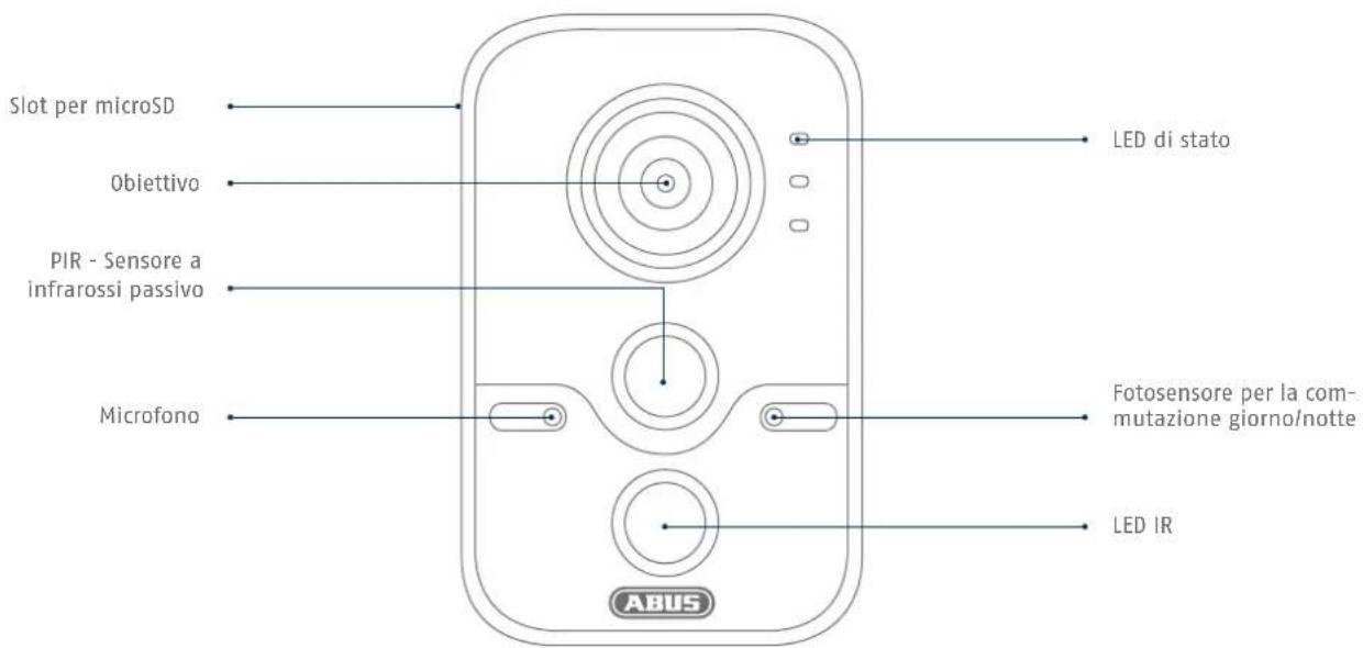 ABUS TVIP11561 - Panoramica - 1