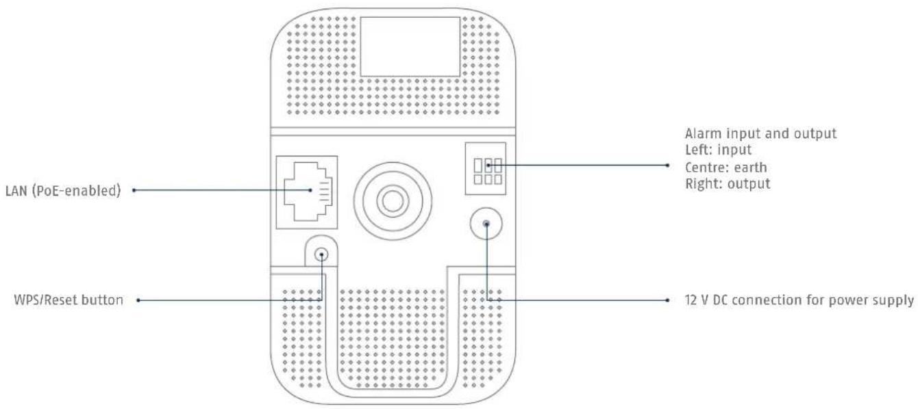 ABUS TVIP11561 - Overview - 2