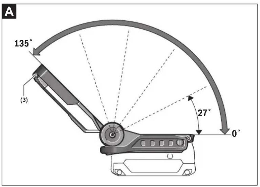 BOSCH GLI VariLED Professional - 3