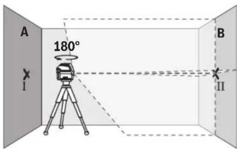 BOSCH GCL 250 CG Professional - 精度の影響 - 2