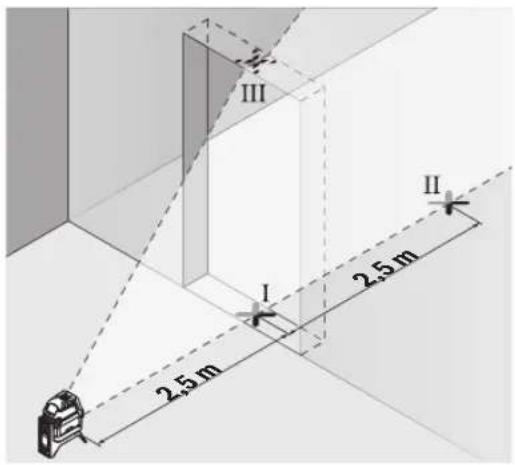 BOSCH GCL 250 CG Professional - LggoIlogigglalaxlaai - 7