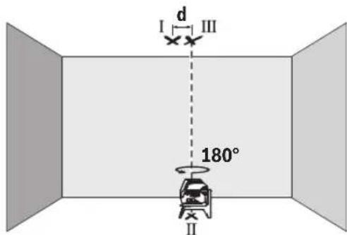 BOSCH GCL 250 CG Professional - | Deutsch - 2