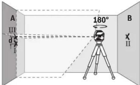 BOSCH GCL 250 CG Professional - A vizszintes vonal magassagi pontossaganak ellenorzese - 4