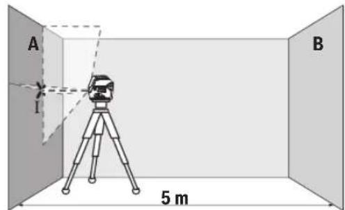 BOSCH GCL 250 CG Professional - 精度の影響 - 1