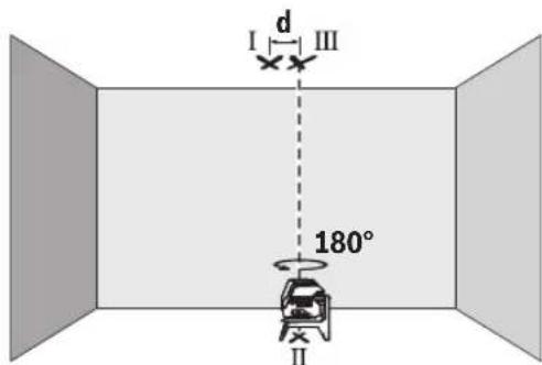 BOSCH GCL 250 CG Professional - ELeyXoc Tnc akpiBec kataKopupou - 2