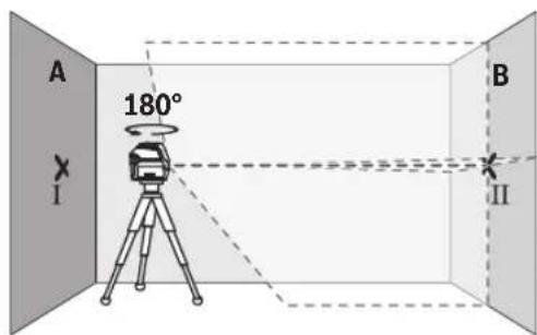 BOSCH GCL 250 CG Professional - Emdpaeic otny akpiieia - 2