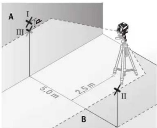 BOSCH GCL 250 CG Professional - Dokladnosci niwelacyjna wysokoosci poziomej linii laserowej - 2