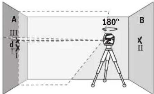 BOSCH GCL 250 CG Professional - Verifica della precisione in altezza della linea orizzontale - 4