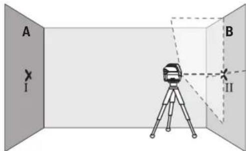 BOSCH GCL 250 CG Professional - 精度の影響 - 3
